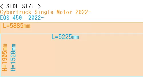 #Cybertruck Single Motor 2022- + EQS 450+ 2022-